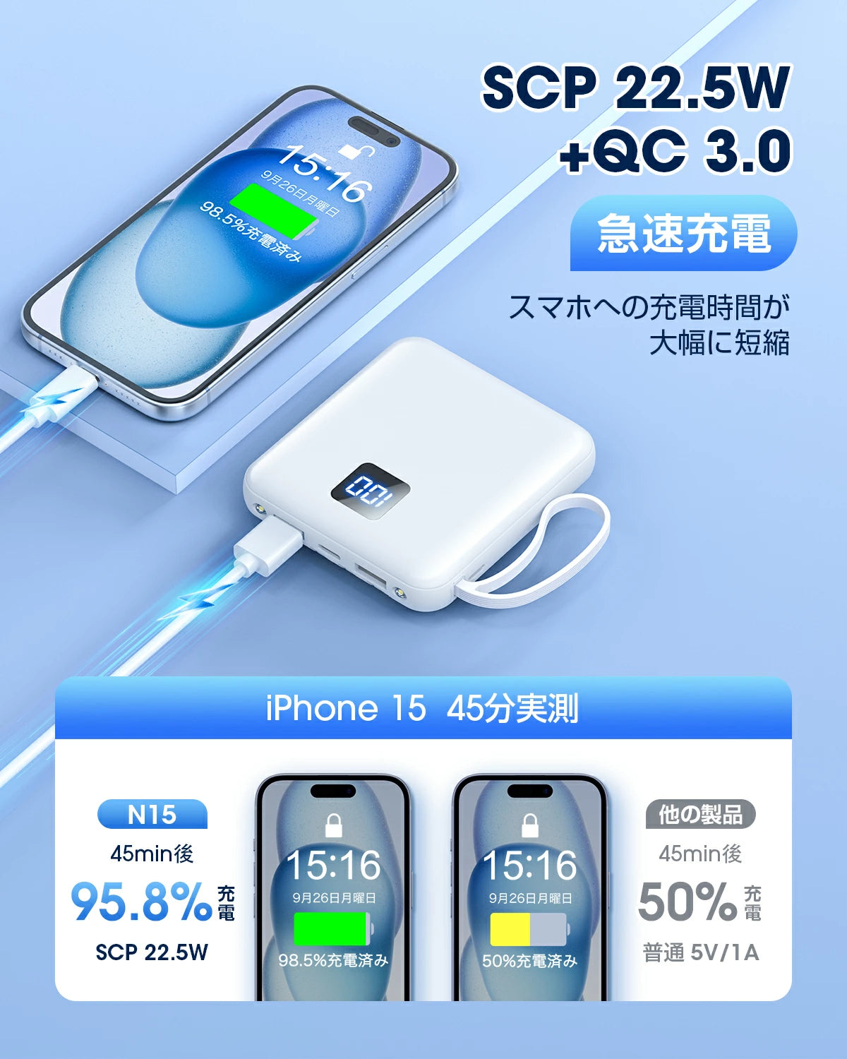 【4本ケーブル内蔵&持ち運び便利】モバイルバッテリー 軽量 小型 5台同時充電 モバイルバッテリー 大容量 モバイルバッテリー iphone Android対応 スマホ充電器 LCD残量表示 防災ライト 地震/停電/旅行/災害/防災グッズ