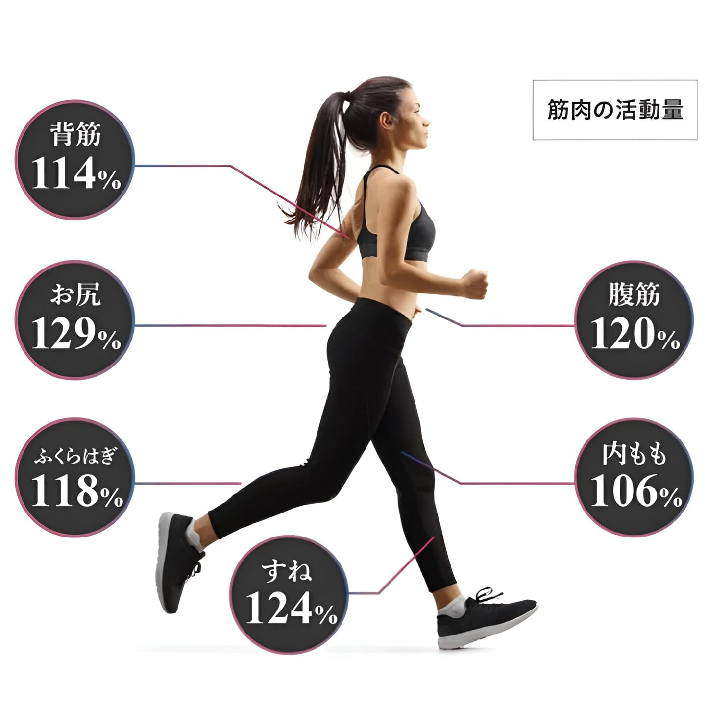 フットサポーター 5本指ヨガソックス シリコン滑り止め  足弓アーチサポート 洗濯耐久 スタジオ木床専用 床擦れ防止