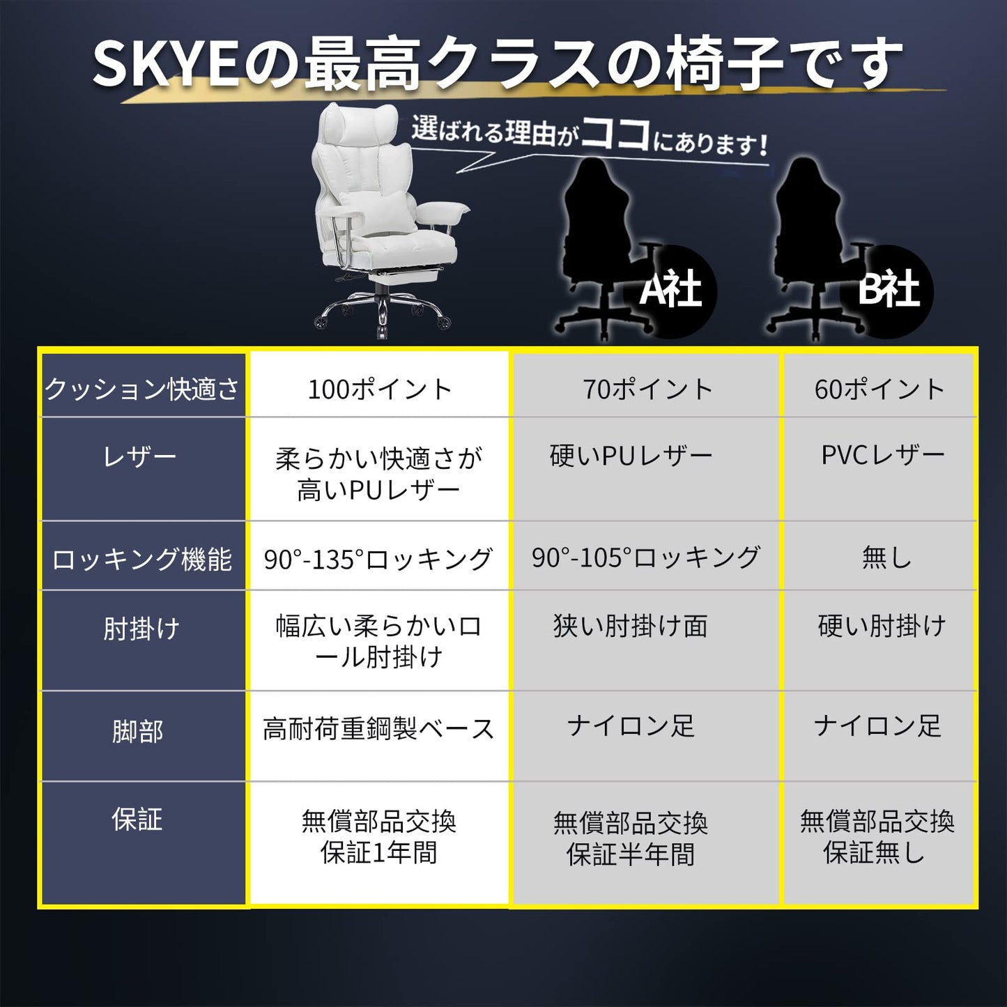 SKYE ゲーミングチェア 座り心地最高 デスクチェア オフィスチェア 椅子 テレワーク 社長椅子 伸縮可能のオットマン 高さ調節機能(ホワイト)